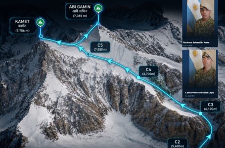 Himalaya 2026: Dos salteños integran patrulla del Ejército que ascenderá el monte Kamet